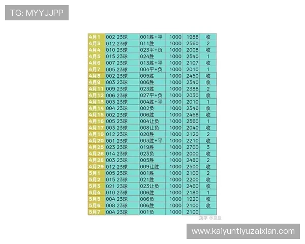 体育投注最新攻略帮助玩家提升中奖率实现盈利的实用技巧